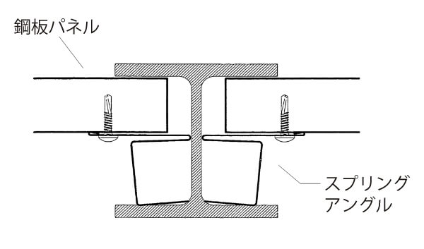 簡単施工スプリングアングル
